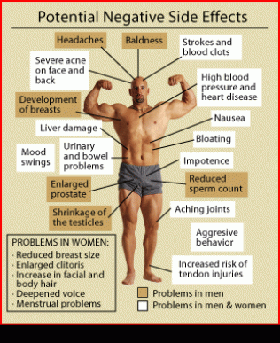 Dangers of long term steroid use